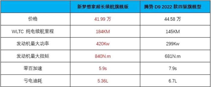 价格下探产品力却升级，岚图新梦想家强力搅局高端MPV市场