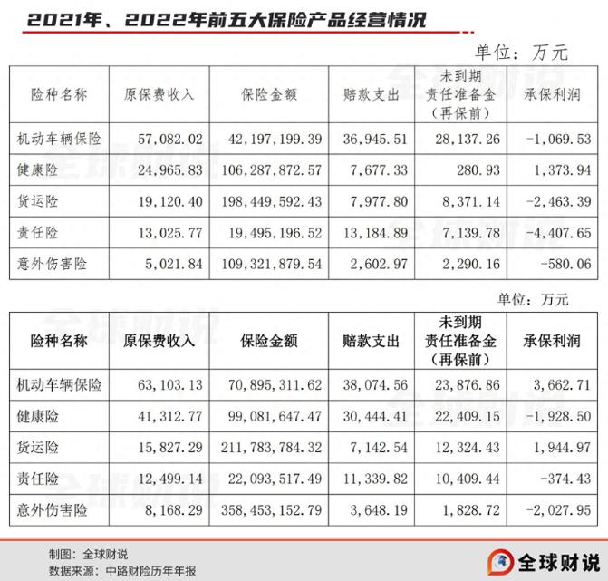 单笔罚单近200万元、综合成本率上升，中路财险盈利能力再遭考验