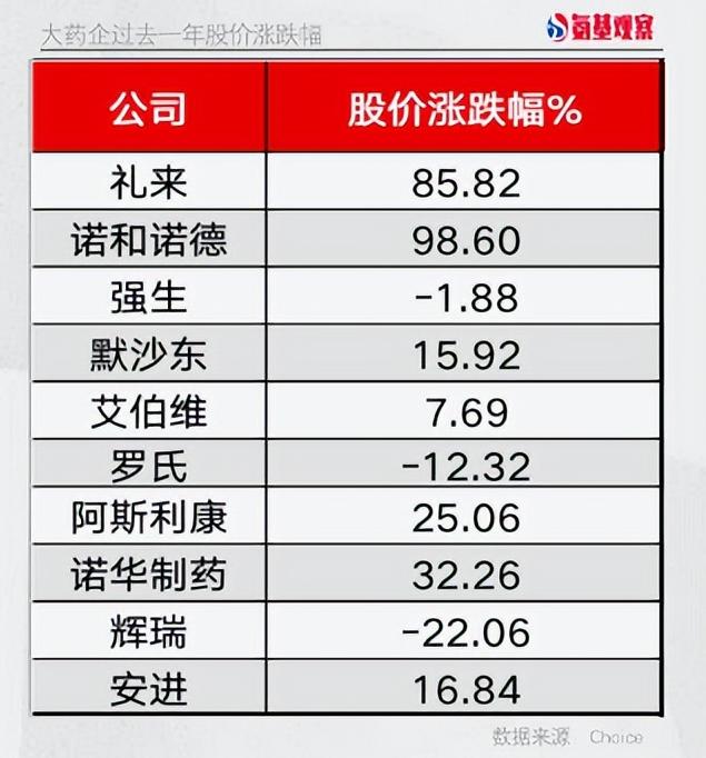 宇宙大药厂掉队，华尔街不相信“钞”能力