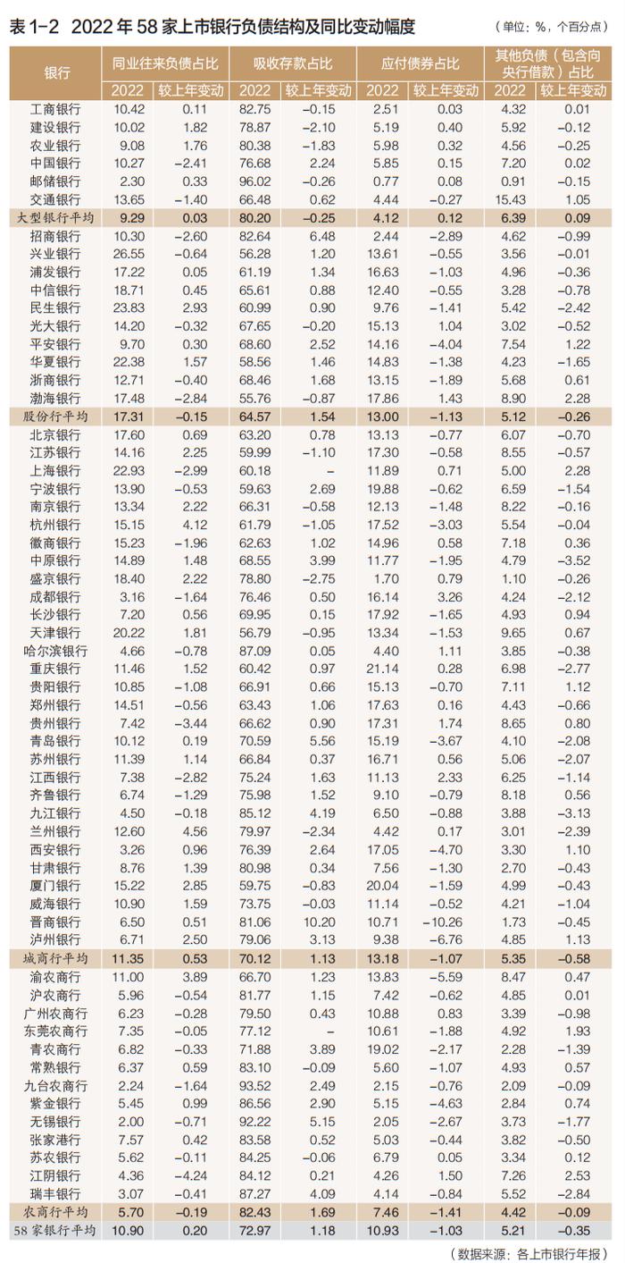 最权威的中国上市银行分析报告