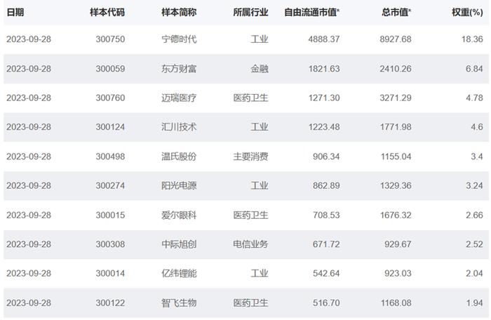 创业板ETF(159915)：锂电池板块拉升，星源材质领涨14.20%，资金持续关注！