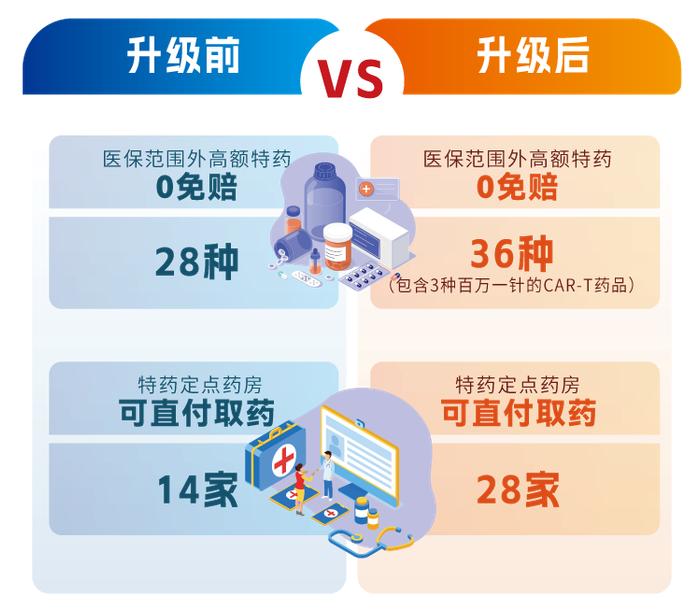 家庭共享免赔额！75%的人为家人投保