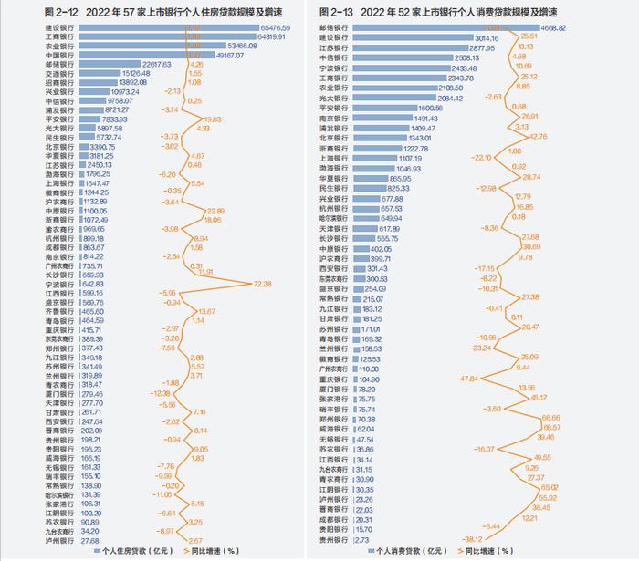 最权威的中国上市银行分析报告