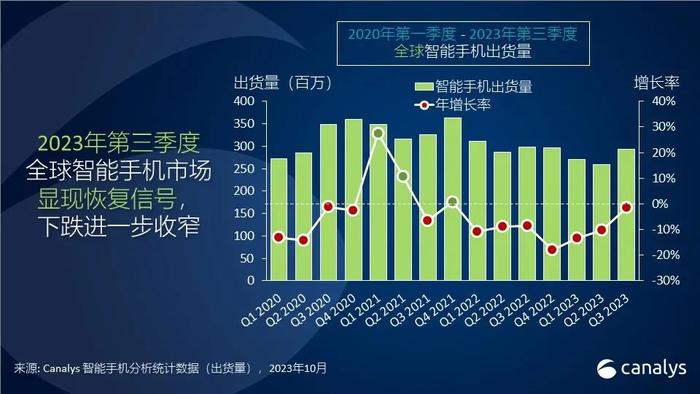 【排名】最新全球智能手机市场份额 小米第3 非洲之王蝉联第5