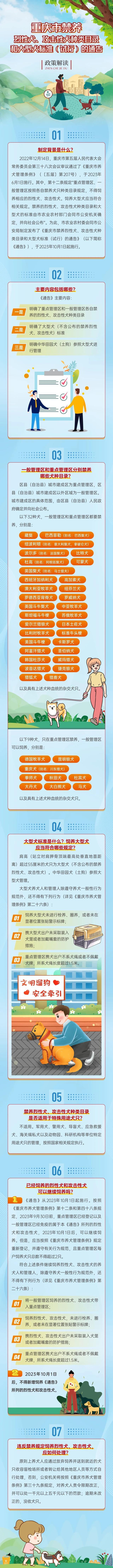 10月1日起这32种犬只重庆禁养，包括罗威纳犬