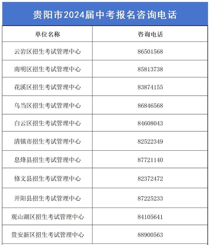 贵阳2024年中考报名开始！这些细节要注意