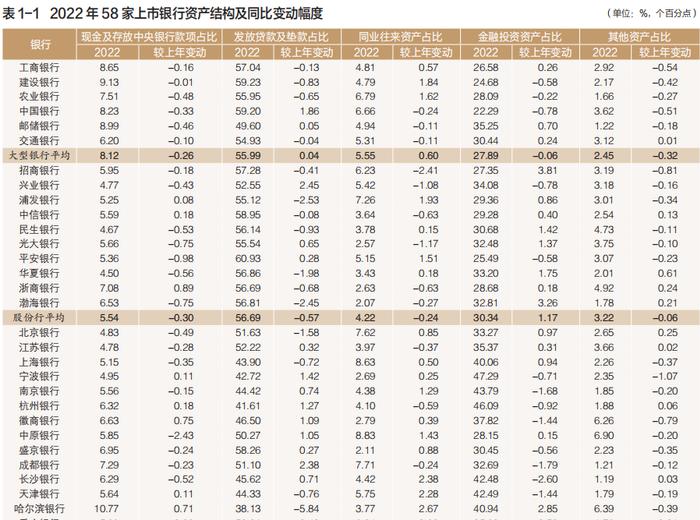 最权威的中国上市银行分析报告