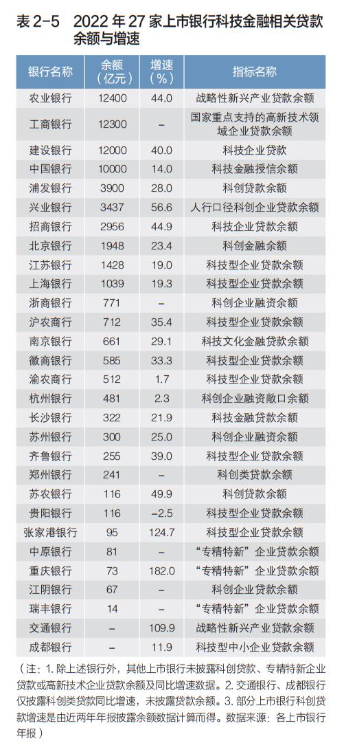 最权威的中国上市银行分析报告