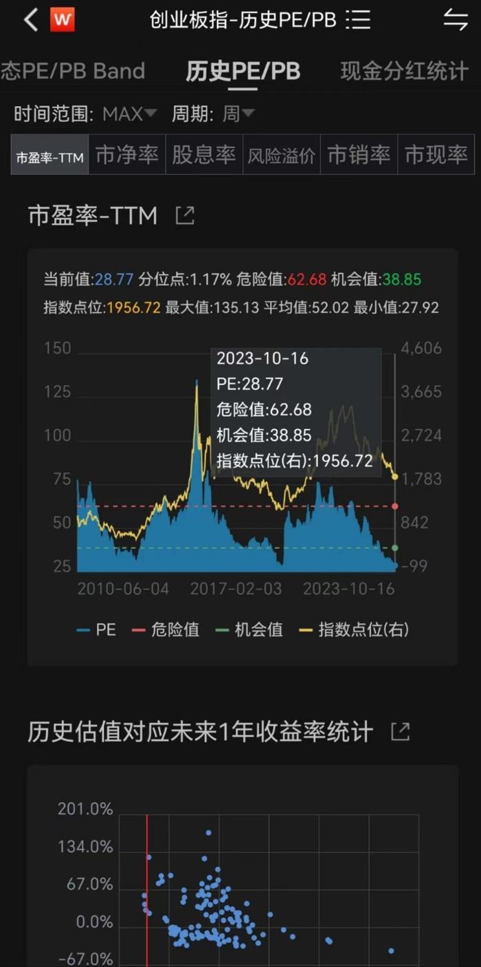 创业板ETF(159915)：锂电池板块拉升，星源材质领涨14.20%，资金持续关注！