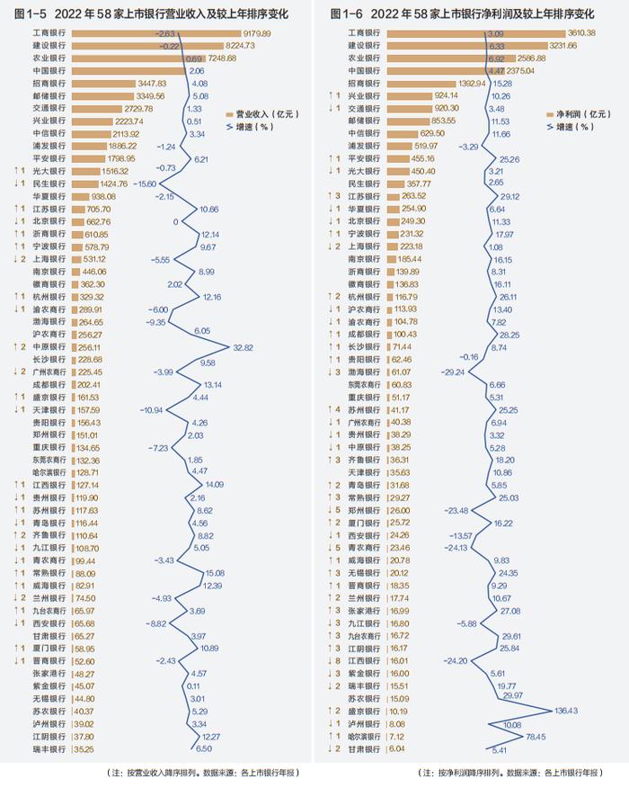 最权威的中国上市银行分析报告