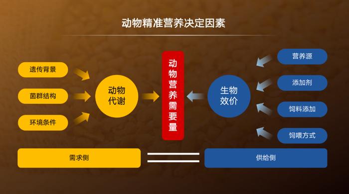 直播预告丨现代农业发生了哪些翻天覆地的变化？周三晚6点，听专家讲农业那些事～