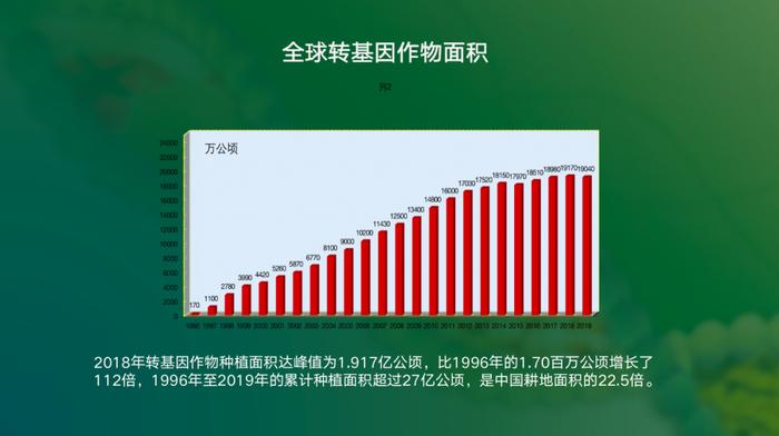 直播预告丨现代农业发生了哪些翻天覆地的变化？周三晚6点，听专家讲农业那些事～