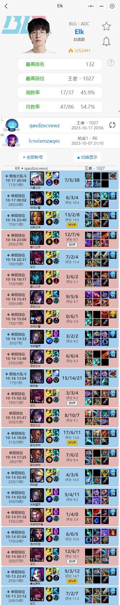 韩服最新排行_DNF:剑魂登顶,韩服全新职业排名