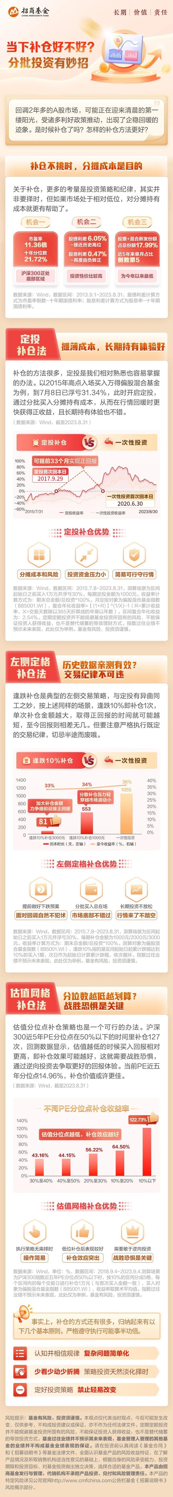 定投有招|当下补仓好不好？分批投资有妙招