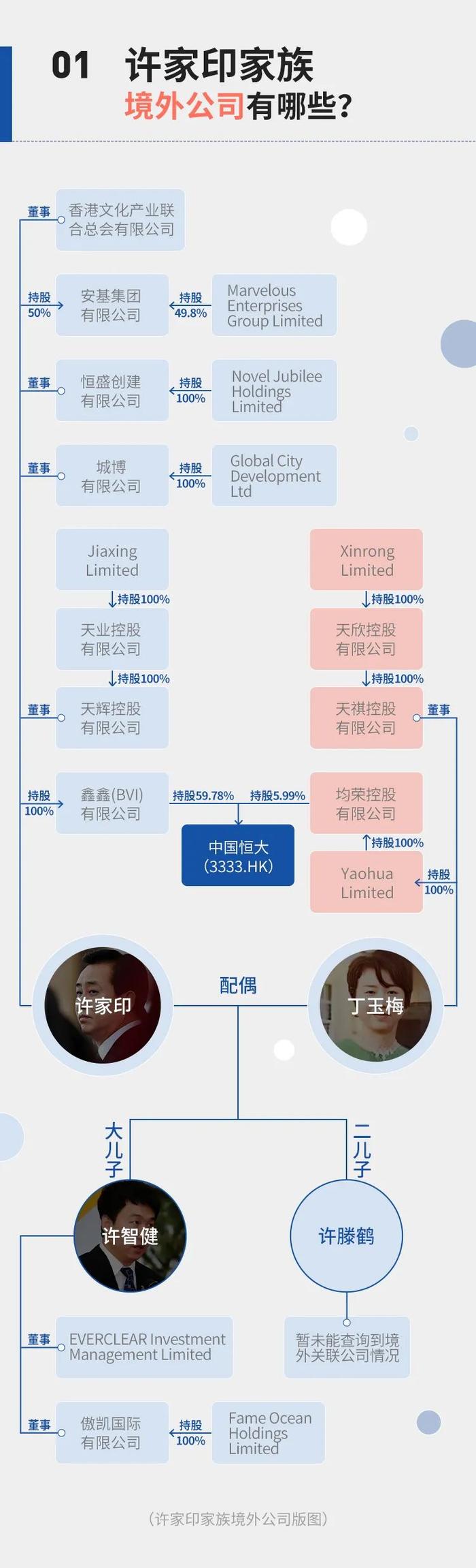 起底许家印家族境外资产：离岸公司、全球豪宅与首富命运浮沉