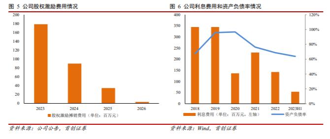 【首创医药】新里程首次覆盖：盈利能力逐步提升，外延式发展可期的综合医院“第一股”