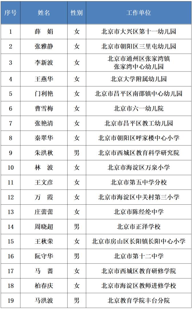 最新！221人入选，2023年北京市特级教师名单出炉