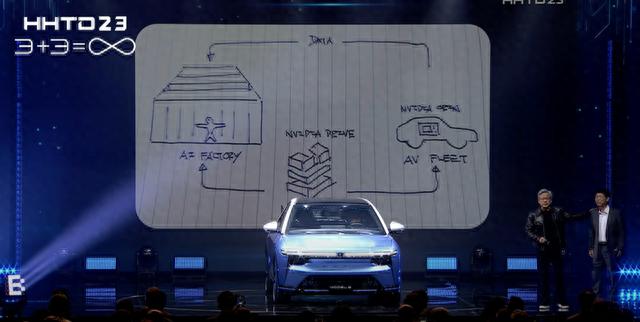 富士康与英伟达联手打造“人工智能工厂”，加速自动驾驶技术发展
