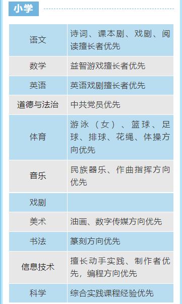 北京市第二中学经开区学校招聘小学、中学教师