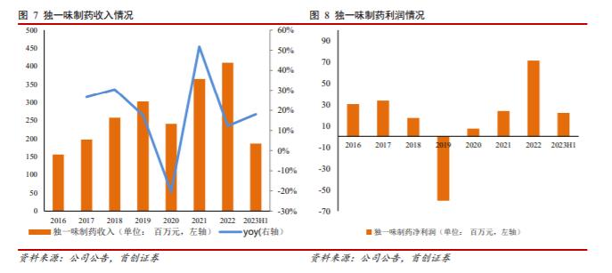 【首创医药】新里程首次覆盖：盈利能力逐步提升，外延式发展可期的综合医院“第一股”