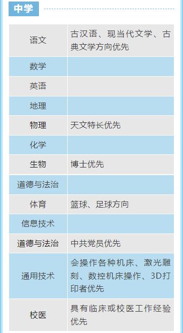 北京市第二中学经开区学校招聘小学、中学教师