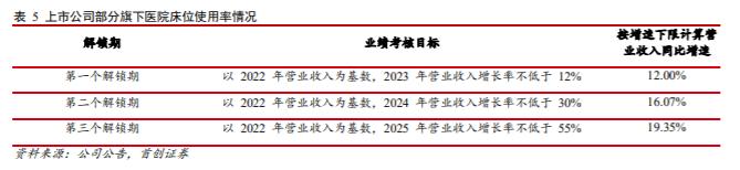 【首创医药】新里程首次覆盖：盈利能力逐步提升，外延式发展可期的综合医院“第一股”