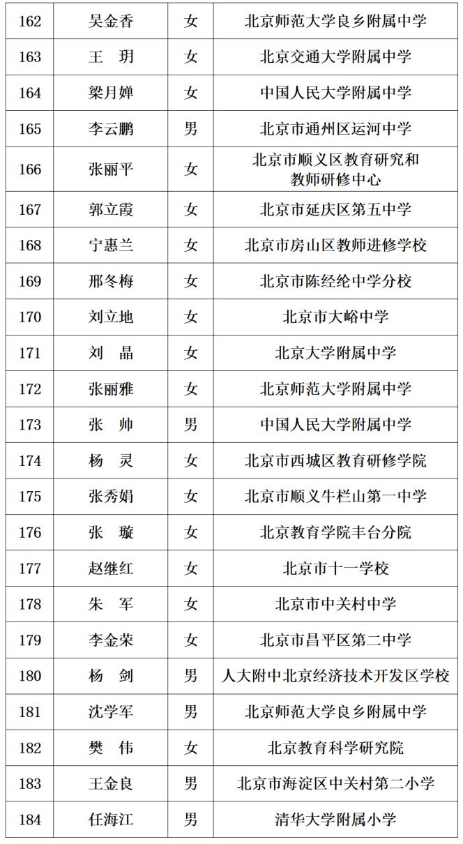 最新！221人入选，2023年北京市特级教师名单出炉