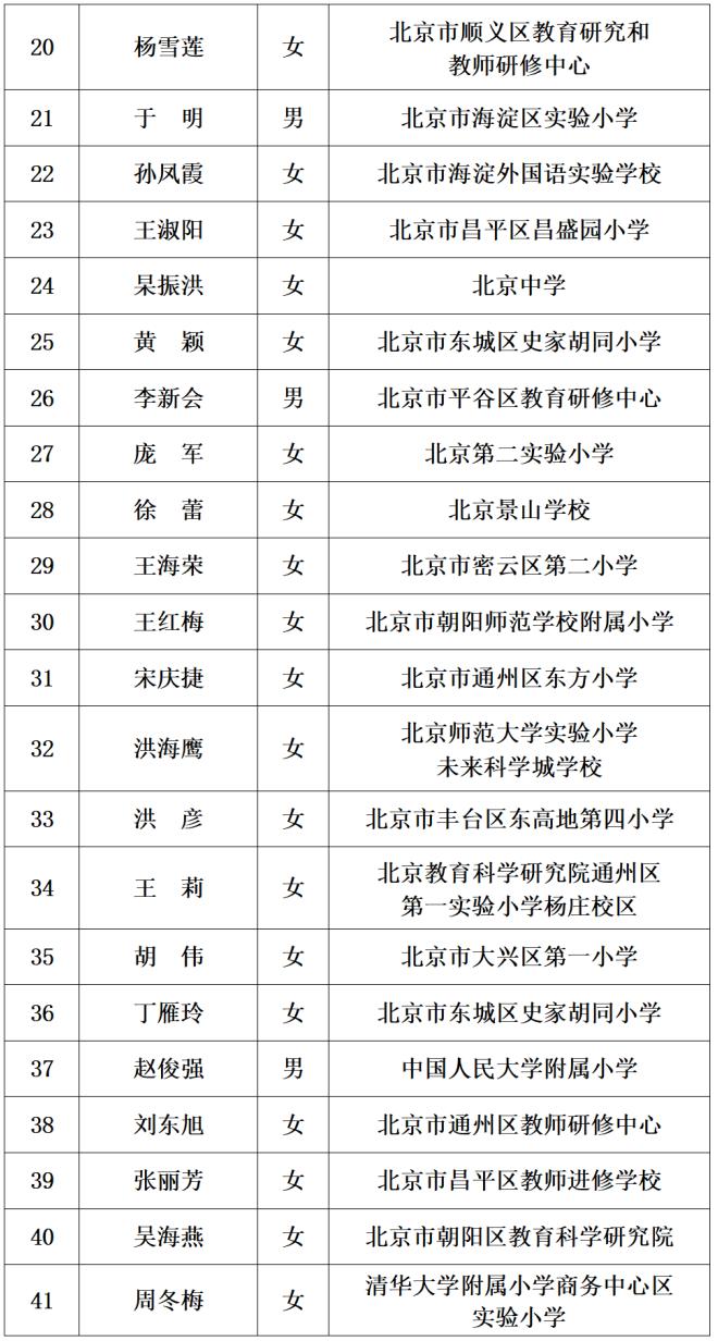 最新！221人入选，2023年北京市特级教师名单出炉