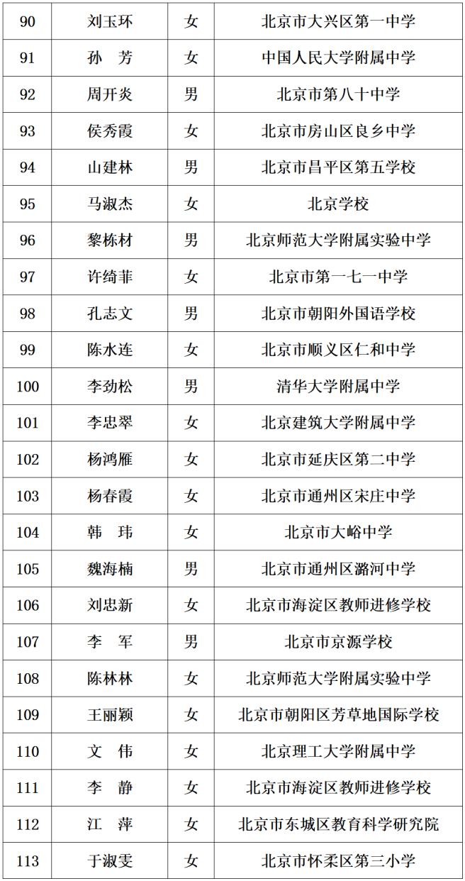 最新！221人入选，2023年北京市特级教师名单出炉