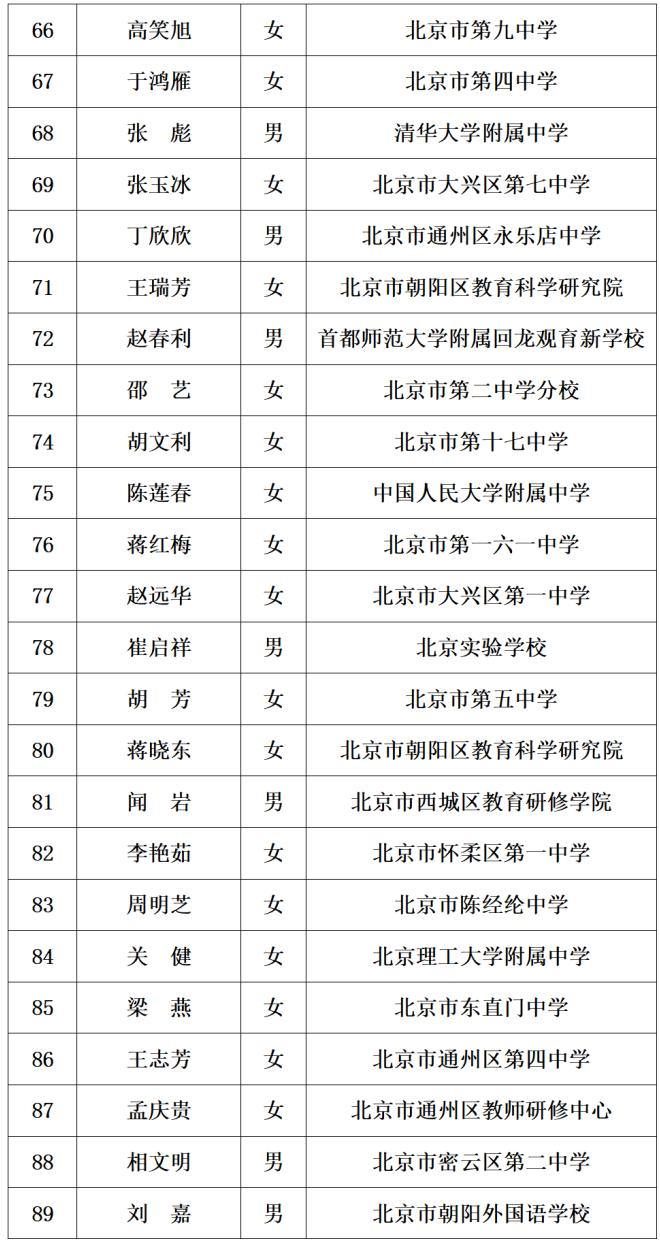 最新！221人入选，2023年北京市特级教师名单出炉