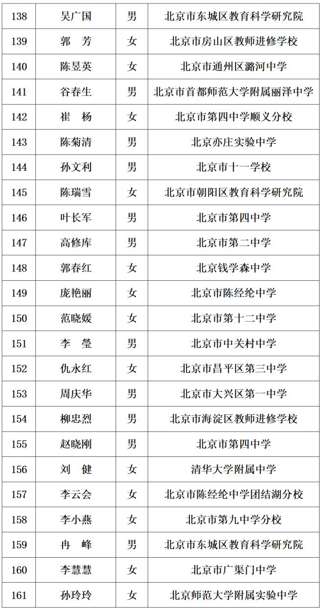 最新！221人入选，2023年北京市特级教师名单出炉