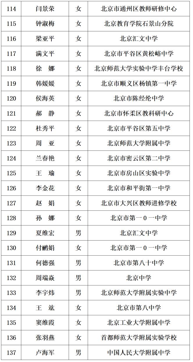 最新！221人入选，2023年北京市特级教师名单出炉