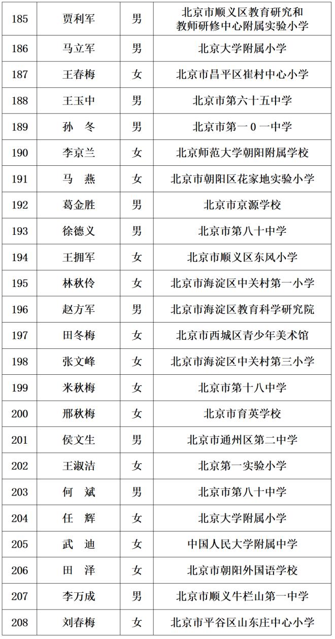 最新！221人入选，2023年北京市特级教师名单出炉