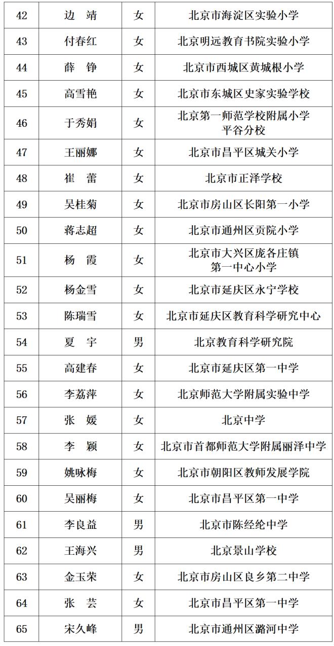 最新！221人入选，2023年北京市特级教师名单出炉