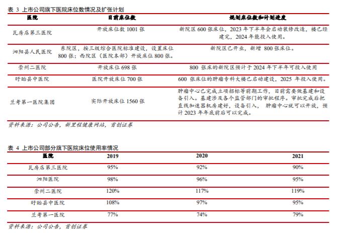 【首创医药】新里程首次覆盖：盈利能力逐步提升，外延式发展可期的综合医院“第一股”