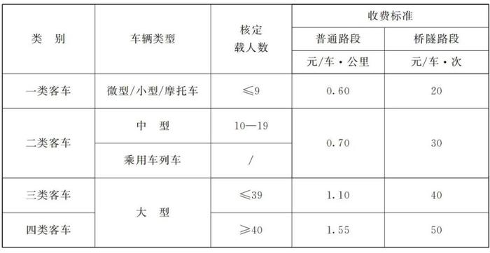 省政府批复！甘肃这条高速公路车辆通行费收费标准和期限定了