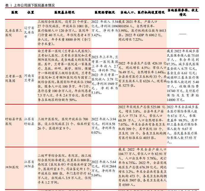 【首创医药】新里程首次覆盖：盈利能力逐步提升，外延式发展可期的综合医院“第一股”