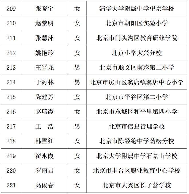 最新！221人入选，2023年北京市特级教师名单出炉