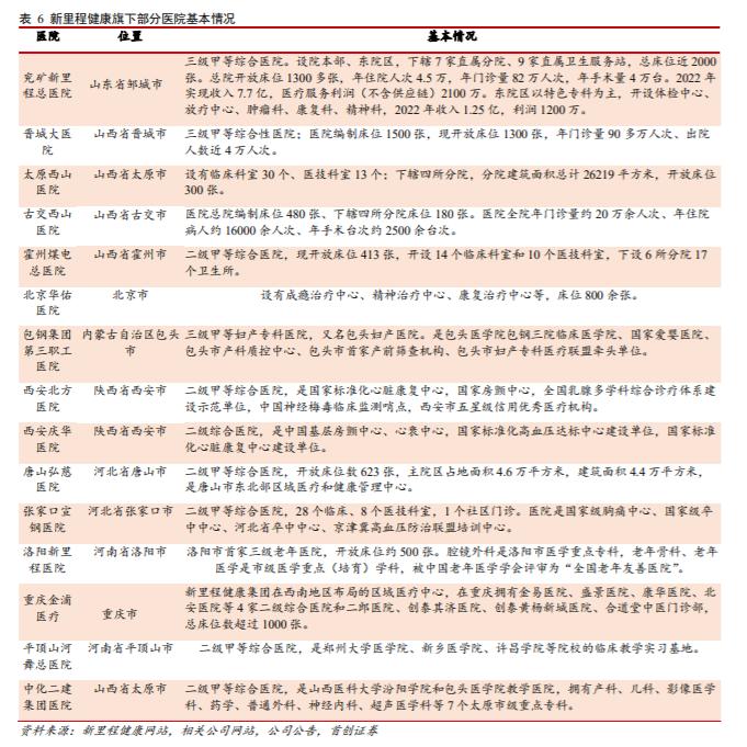 【首创医药】新里程首次覆盖：盈利能力逐步提升，外延式发展可期的综合医院“第一股”