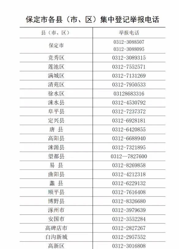 保定市发布第五次全国经济普查单位清查补充登记公告