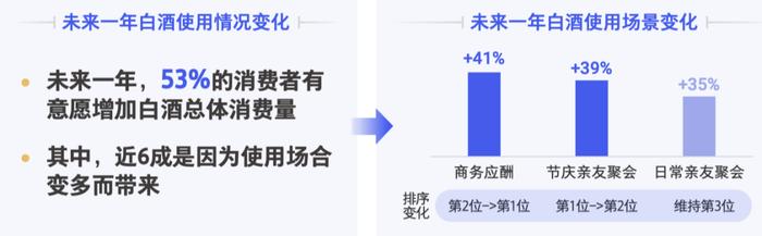 酒博思考｜新一轮消费变革之下，白酒品牌的增长点到底在哪里？