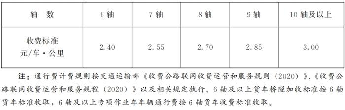 省政府批复！甘肃这条高速公路车辆通行费收费标准和期限定了