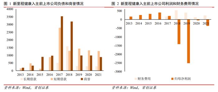 【首创医药】新里程首次覆盖：盈利能力逐步提升，外延式发展可期的综合医院“第一股”