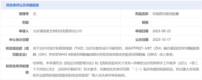 MET抑制剂「伯瑞替尼」拟纳入优先审评，针对胶质母细胞瘤！