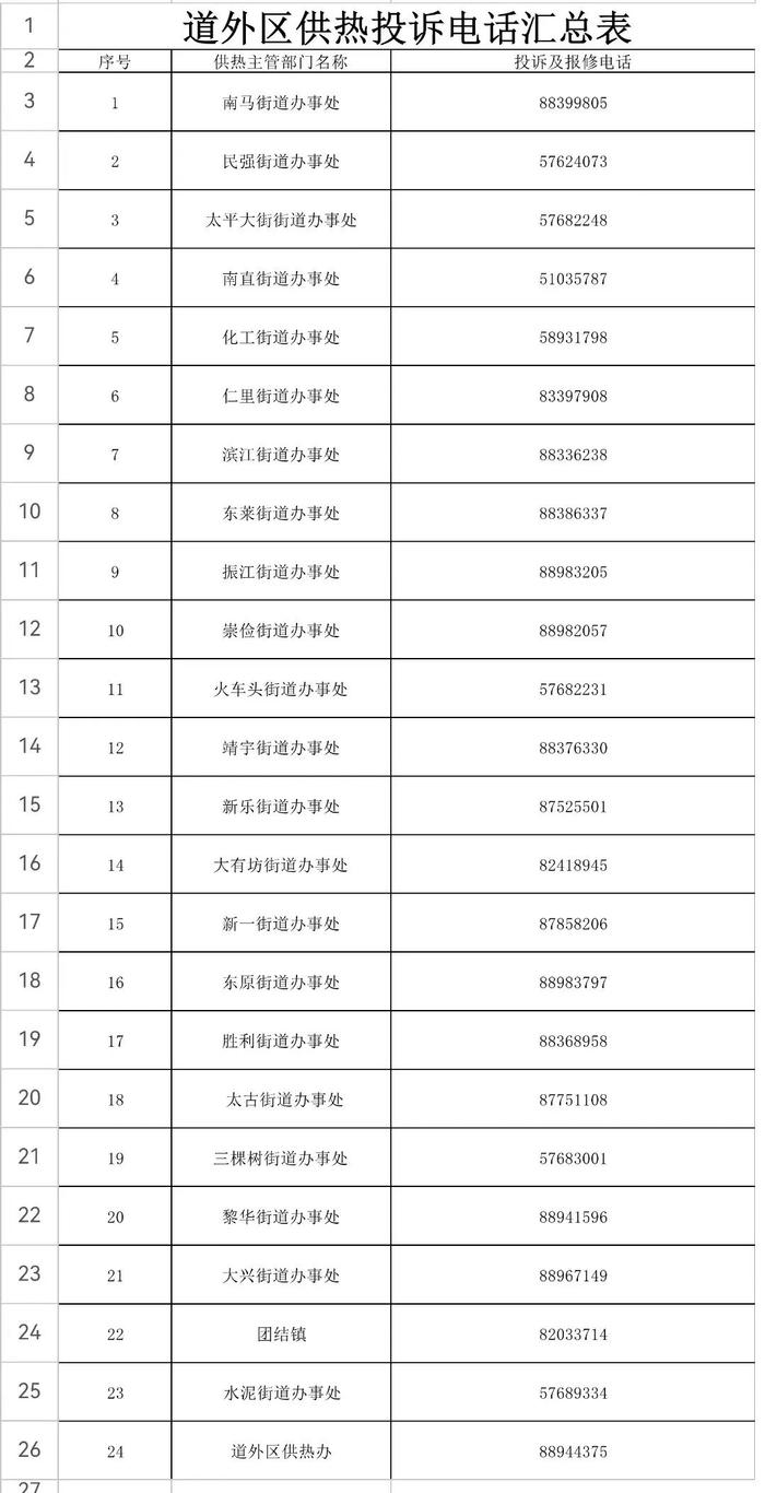 降温达10℃！你家热了吗？投诉电话公布了