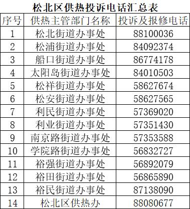 哈市发布寒潮蓝色预警！各区及热企供热投诉电话公布↘️