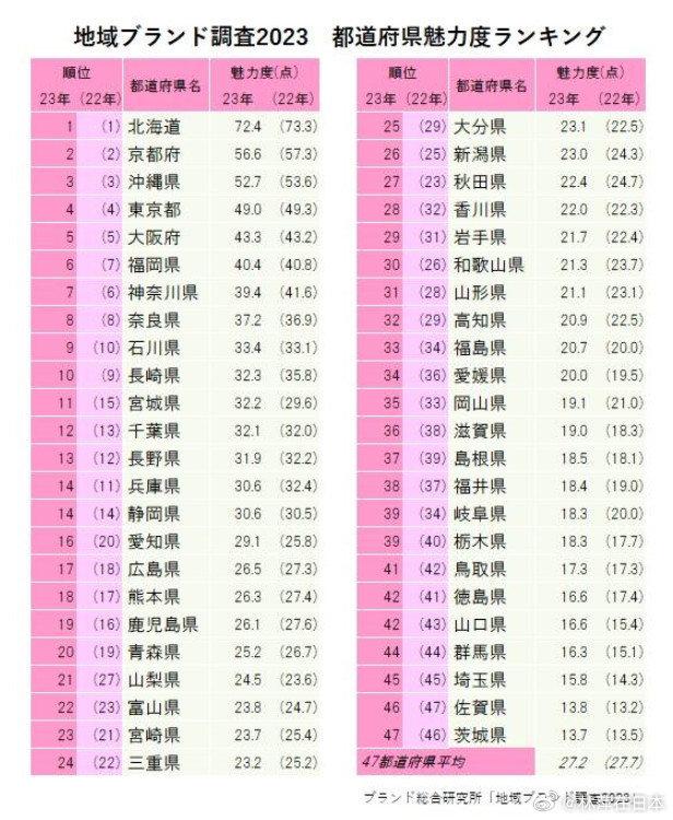 冲绳人口_这两个地方,是中国失去的领土,也是无法收回来的主权(2)