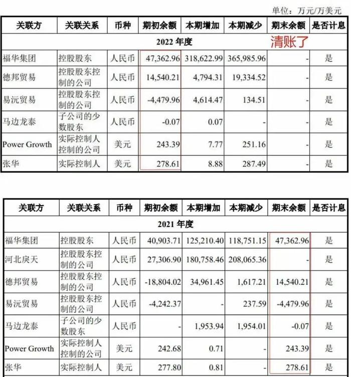 先给老板分红29亿，再找股民募27亿还债！私募大佬怒问：抢劫吗 || 关注