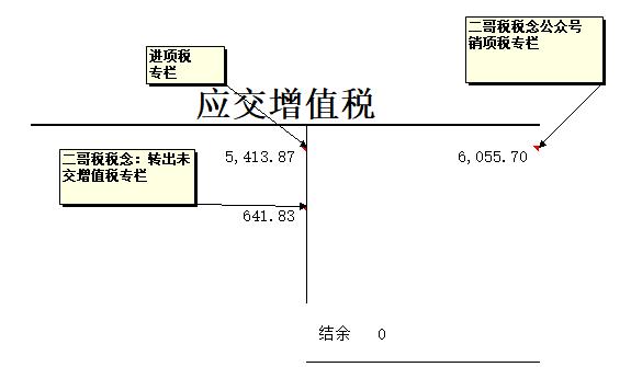 航天信息服务费280元，可加计抵减10%吗？