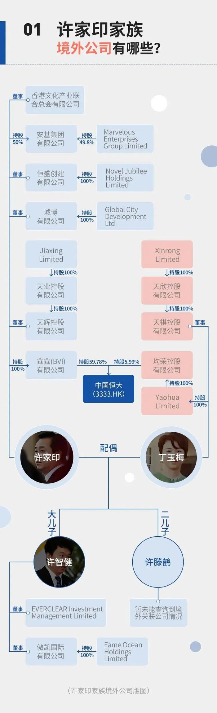 起底许家印境外资产：离岸公司、全球豪宅与首富命运浮沉 || 深度